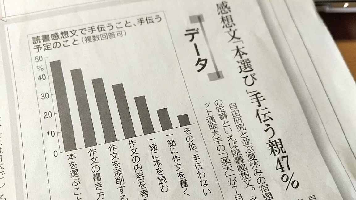 子供が 読書感想文が書けない と言ったときの対処法 我が家の事例を踏まえて 林原りかブログ 林原商店