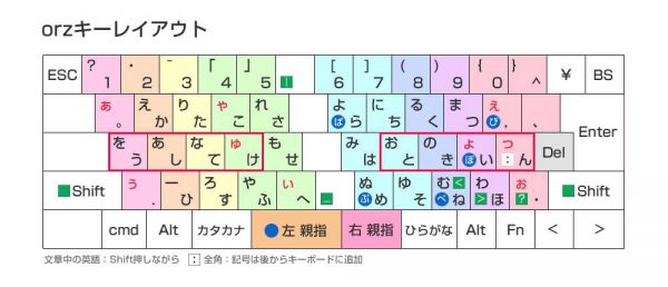 親指シフトで覚えにくい半濁音の覚え方は語呂合わせ 挑戦13日目 林原りかブログ 林原商店