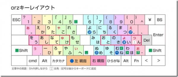 親指シフトで覚えにくい半濁音の覚え方は語呂合わせ 挑戦13日目 林原りかの公式ブログ 林原商店 親指シフトで覚えにくい半濁音の覚え方は語呂合わせ 挑戦13日目 林原りかの公式ブログ 林原商店